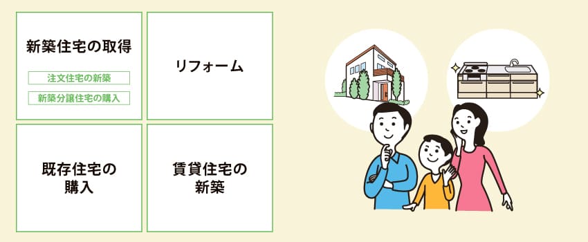 住宅を新築(持家・賃貸)またはリフォーム/既存住宅を購入
