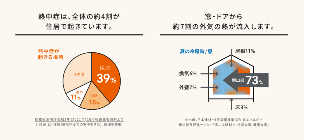 引用:TOSTEM公式ホームページ
