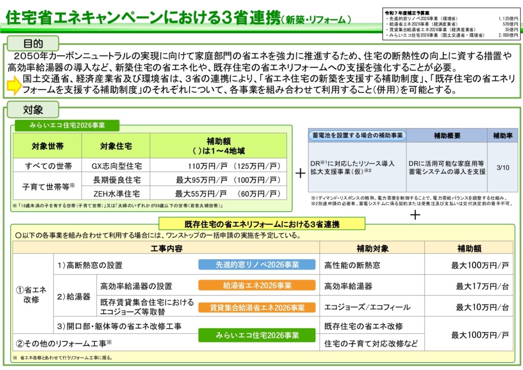 経済産業省